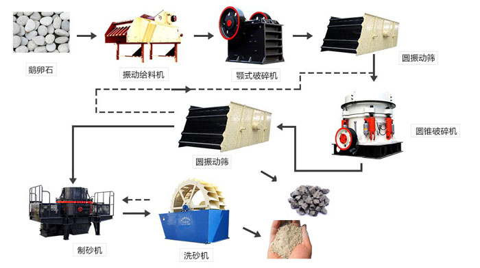 河卵石加工工艺流程