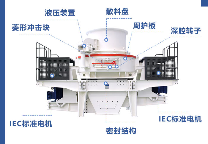 环保制砂机结构设计