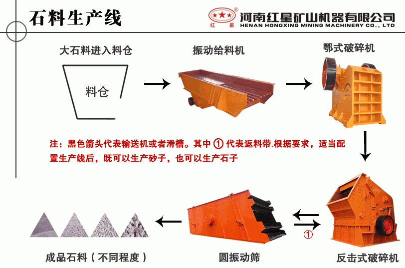 石料破碎工作流程示意图